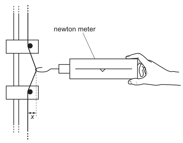 Fig. 2.2