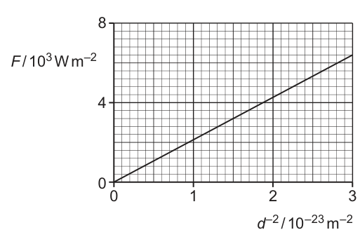 Fig. 9.1