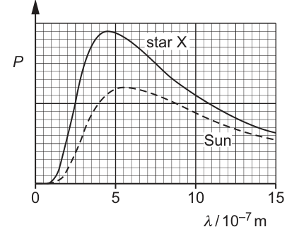 Fig. 9.2