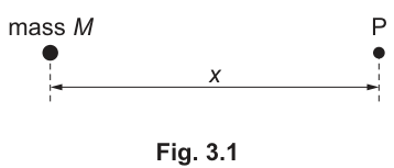 Fig. 3.1