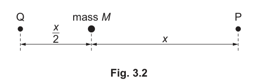 Fig. 3.2