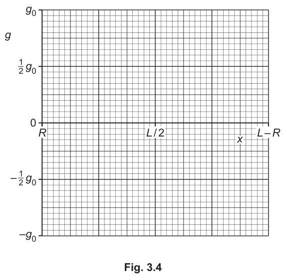 Fig. 3.4