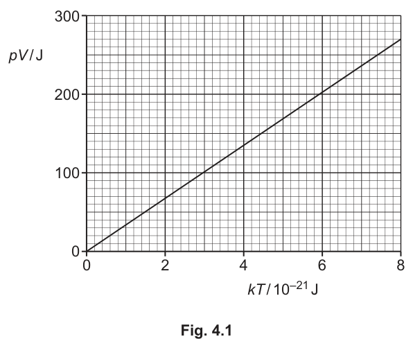 Fig. 4.1