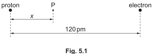 Fig. 5.1
