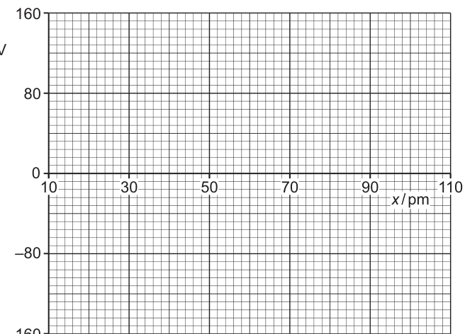 Fig. 5.2