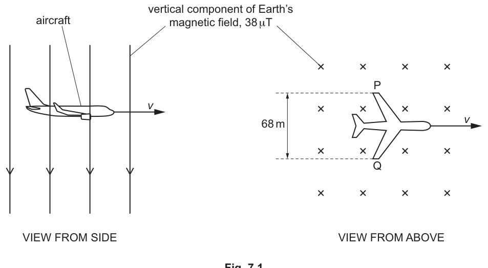 Fig. 7.1