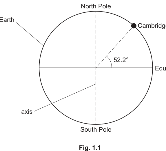 Fig. 1.1