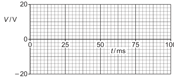Fig. 7.1