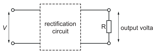 Fig. 7.2