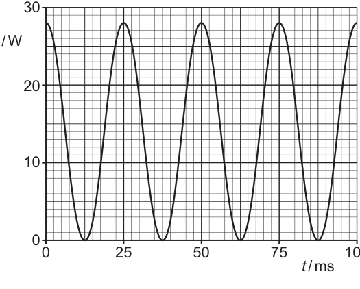 Fig. 7.3