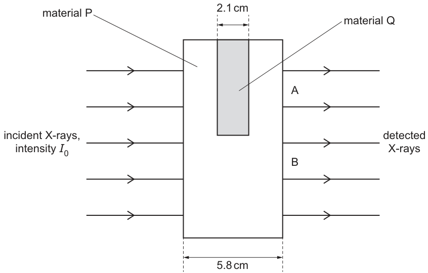 Fig. 10.1