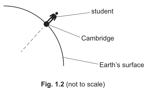 Fig. 1.2