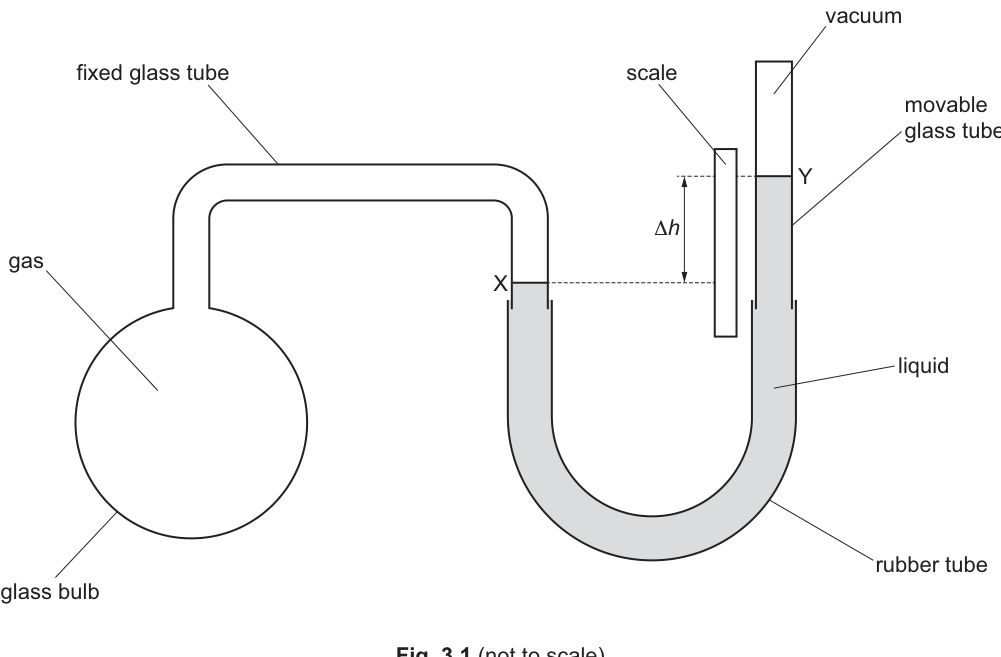 Fig. 3.1
