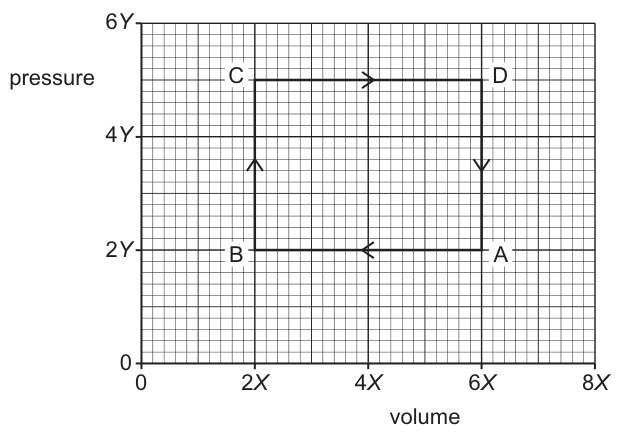 Fig. 4.1