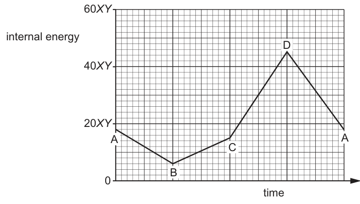 Fig. 4.2