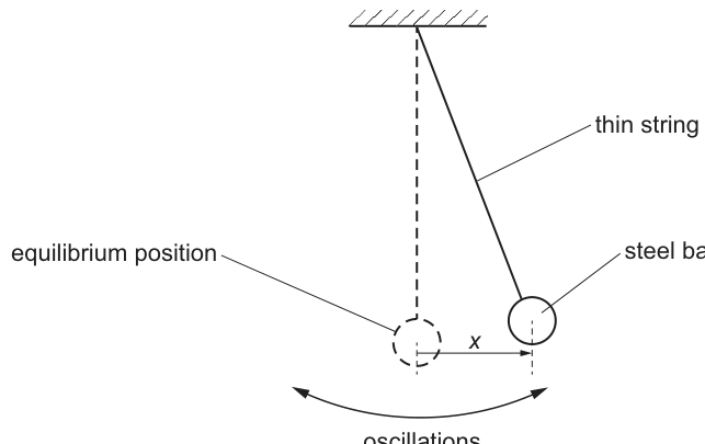 Fig. 5.1