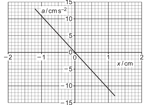 Fig. 5.2