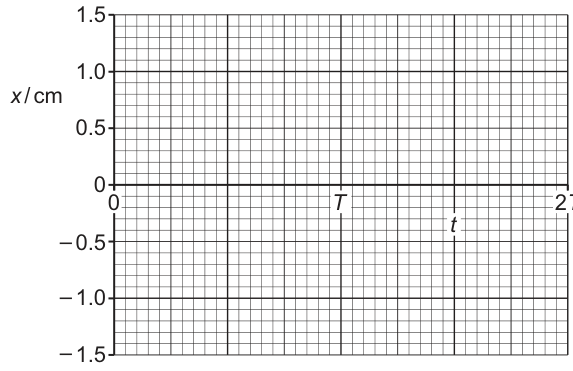 Fig. 5.3