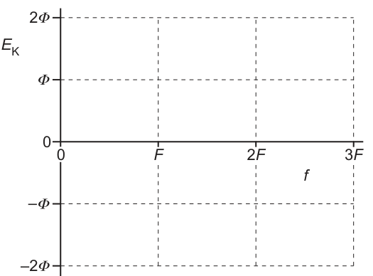 Fig. 9.1