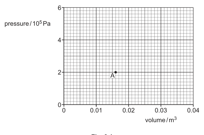 Fig. 3.1
