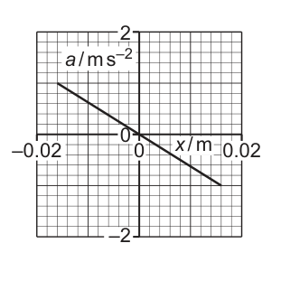 Fig. 4.1
