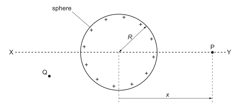 Fig. 5.1