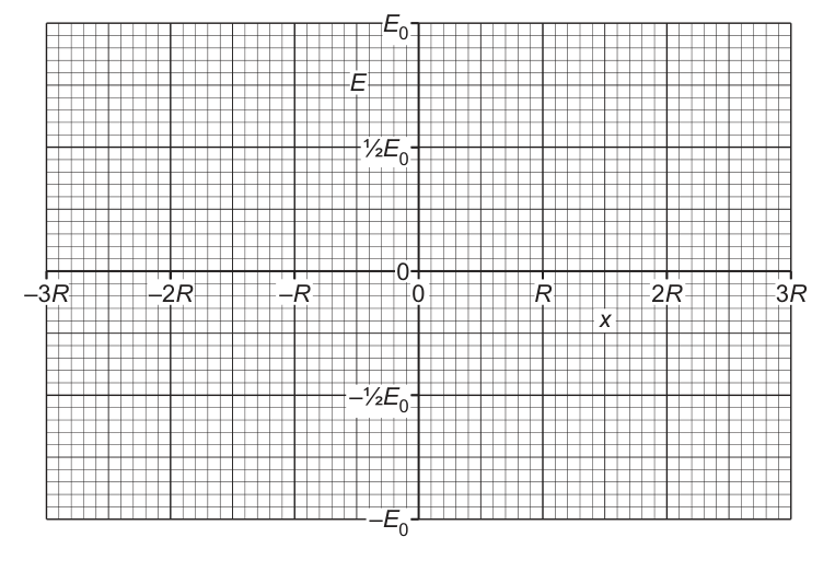 Fig. 5.2
