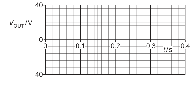 Fig. 6.2