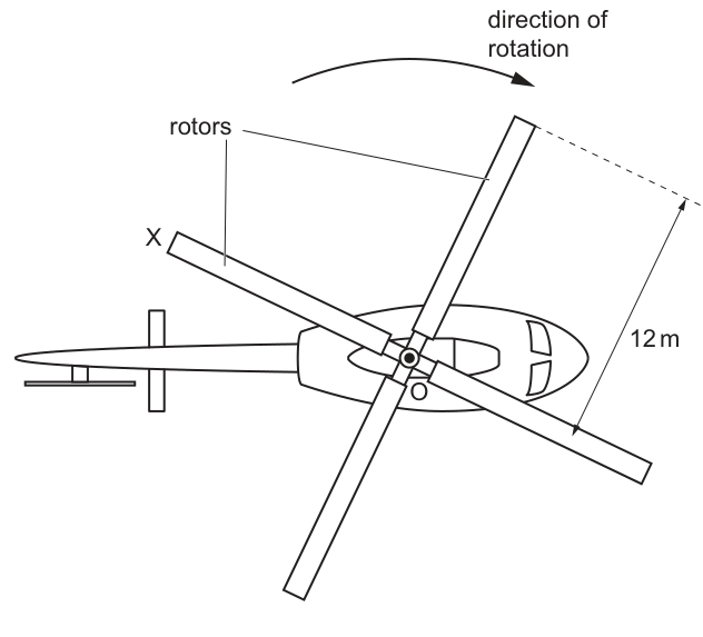 Fig. 7.1