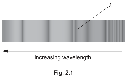 Fig. 2.1