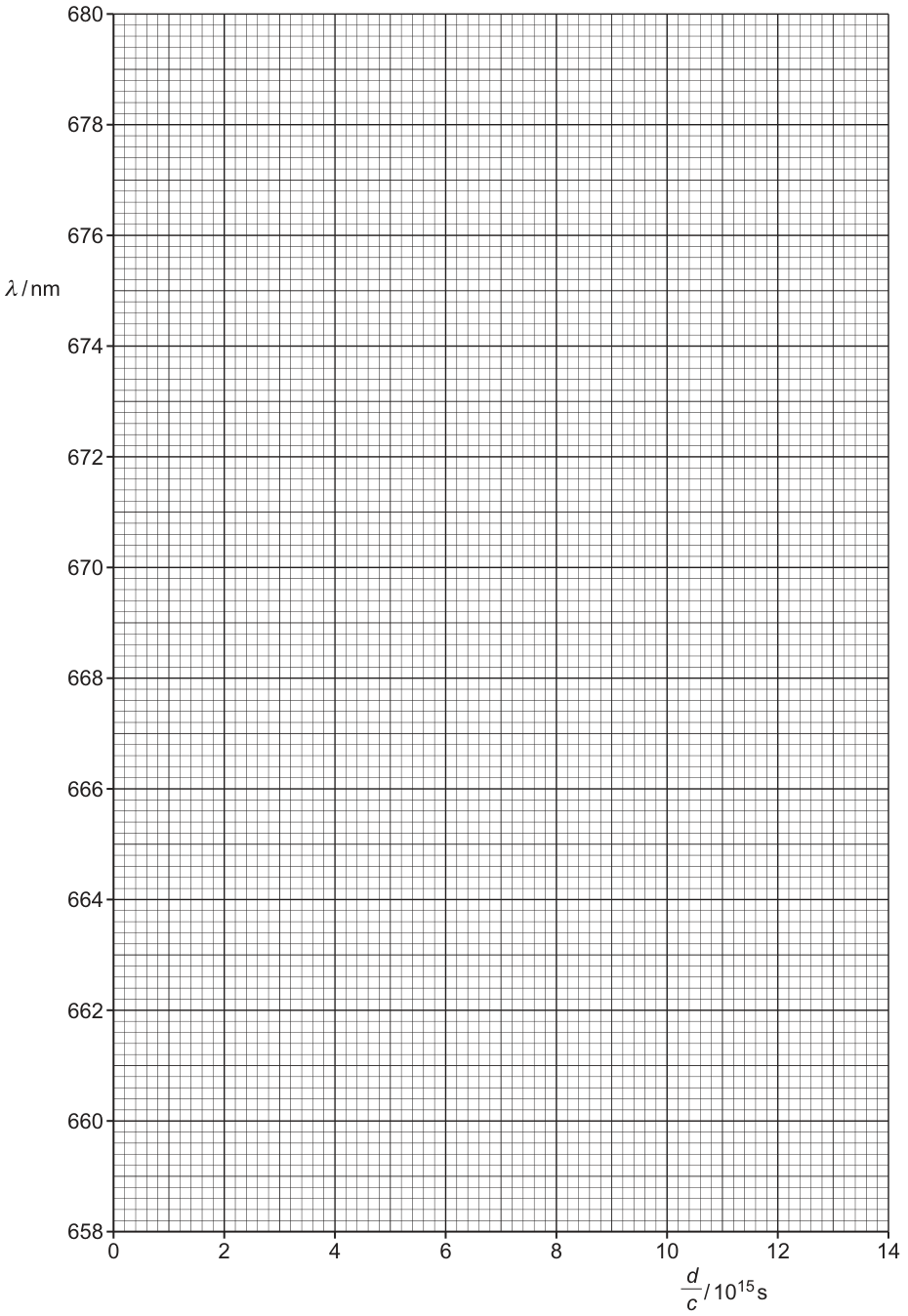 Graph 2.1