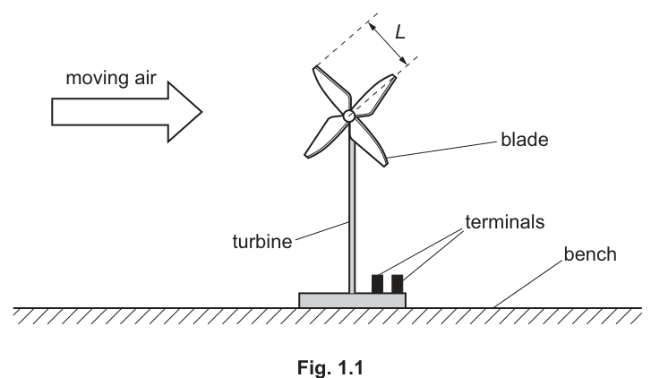 Fig. 1.1