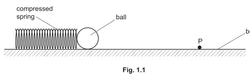 Fig. 1.1