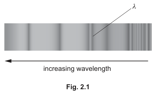 Fig. 2.1