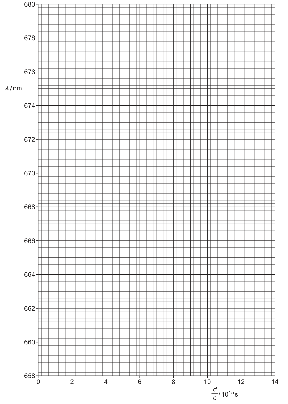 Graph 2.1