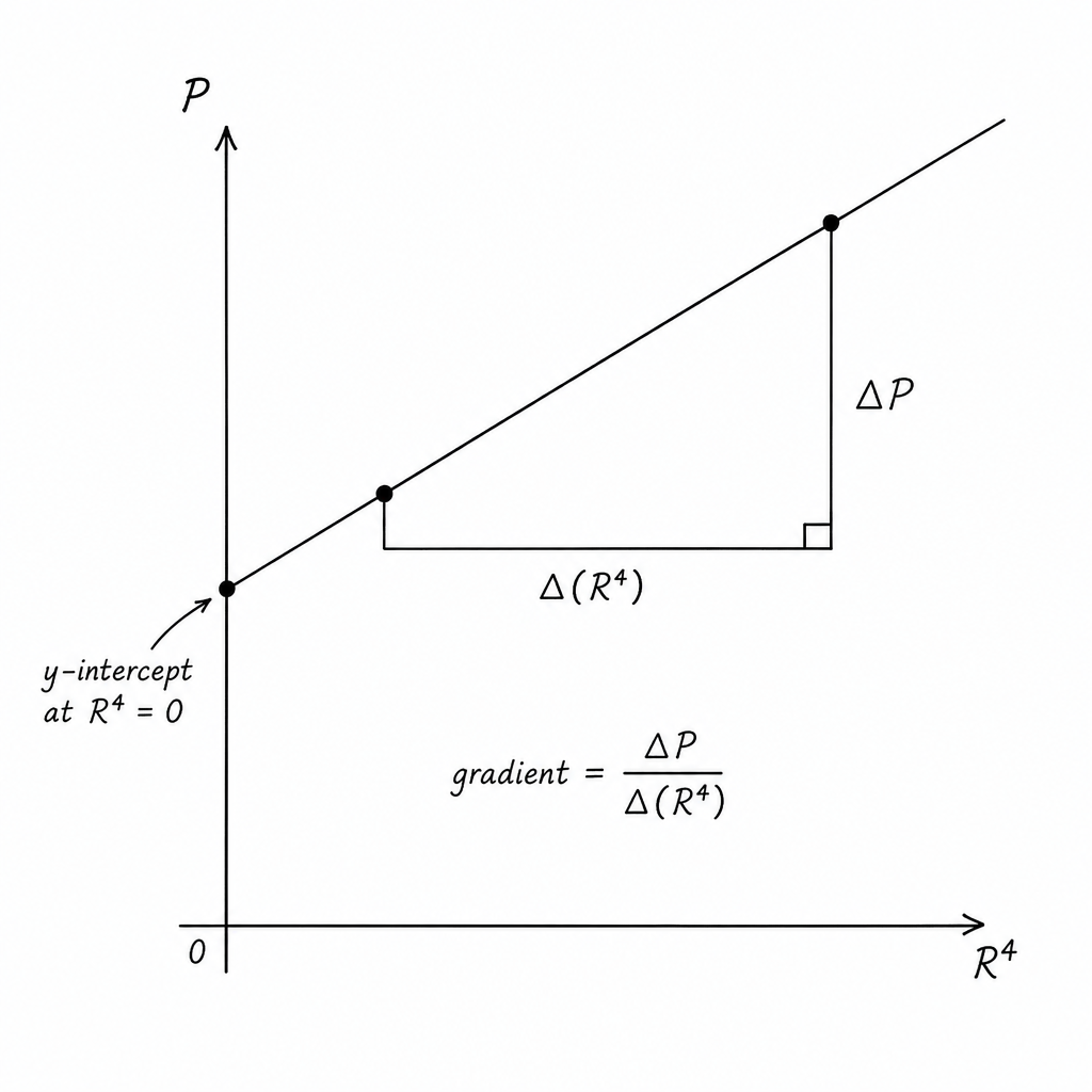 diagram-d3