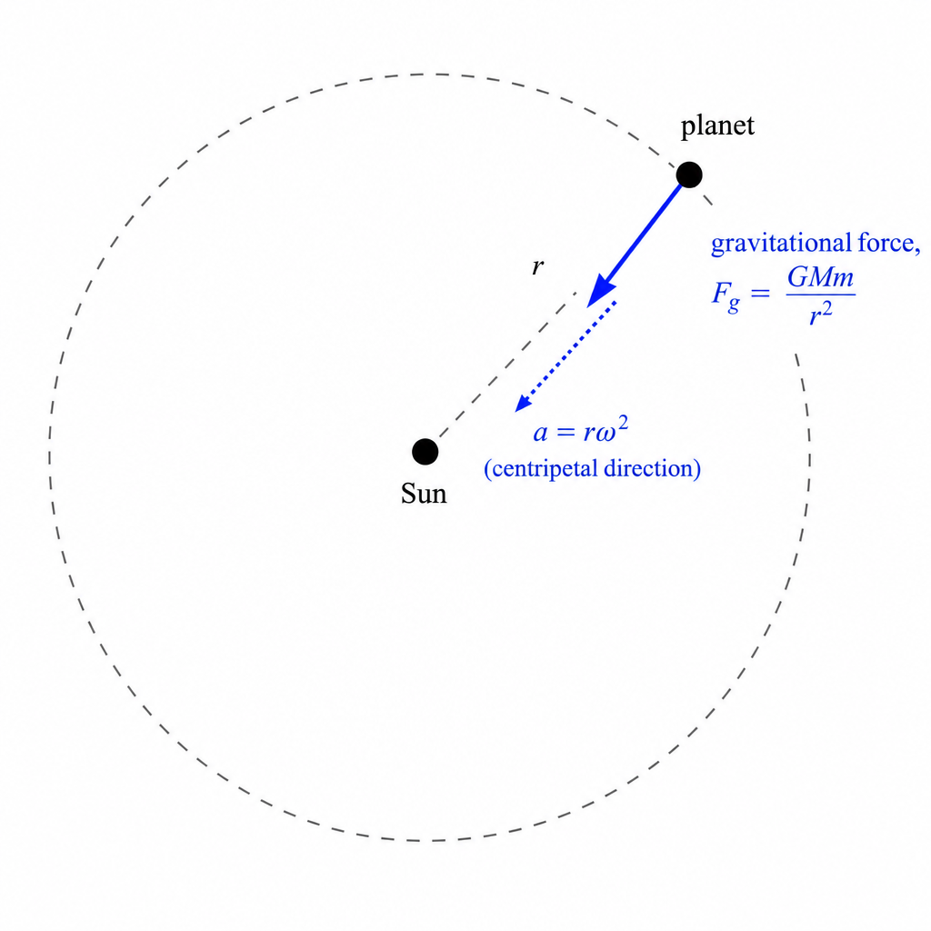 orbit-fbd