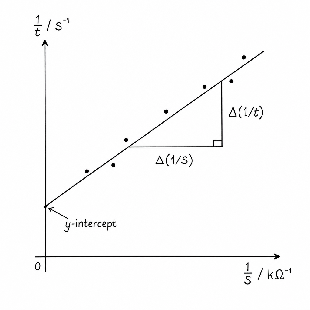 diagram-diii-1