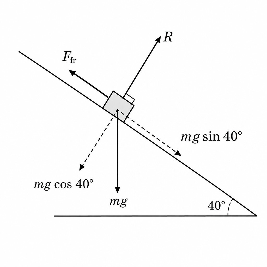 diagram-biv-1