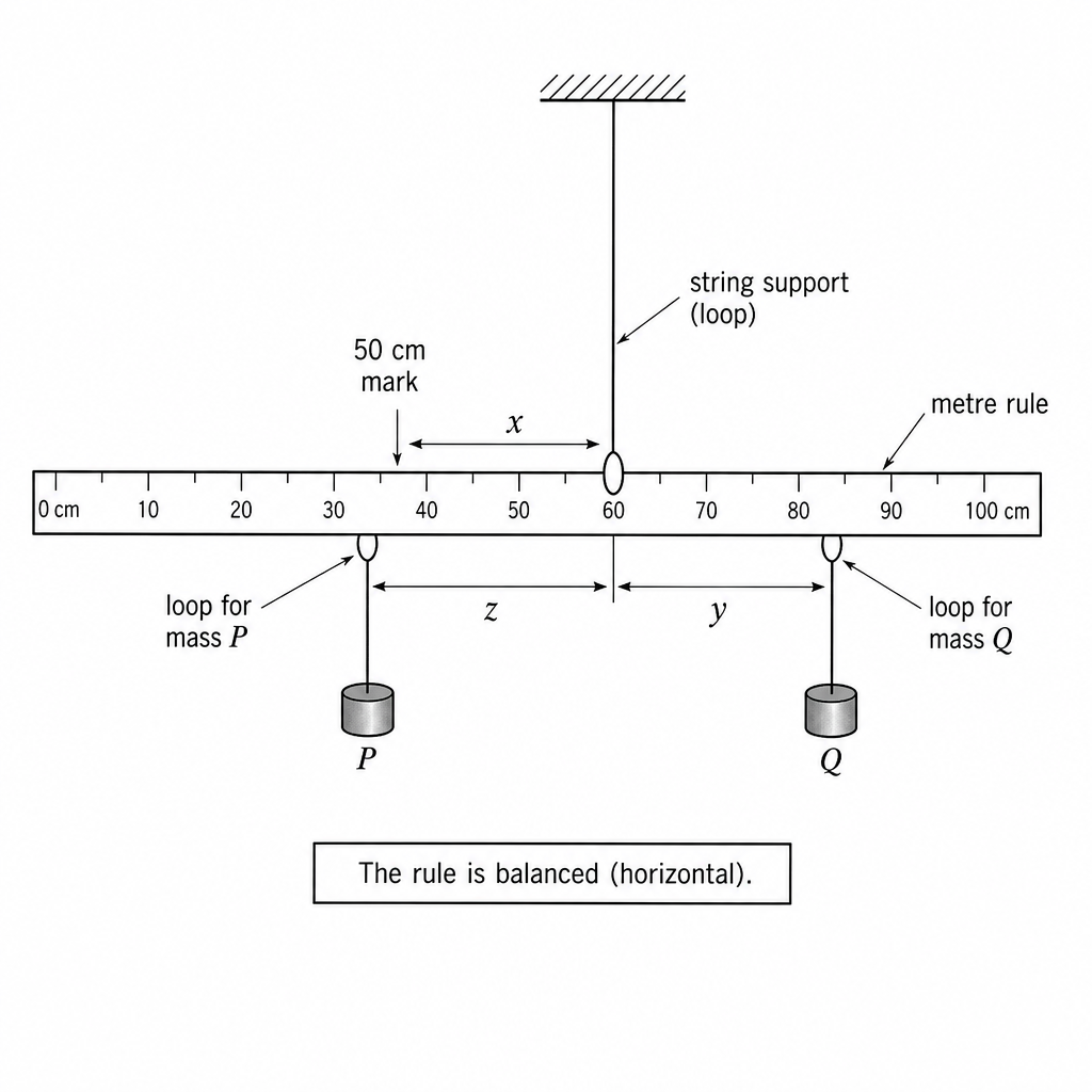 diagram-a1