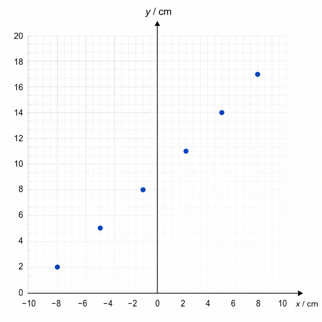 diagram-c1