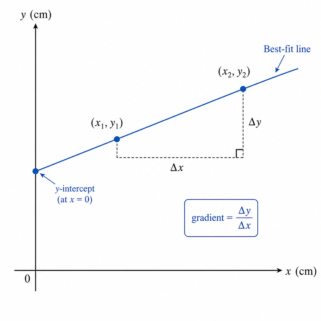 diagram-c3