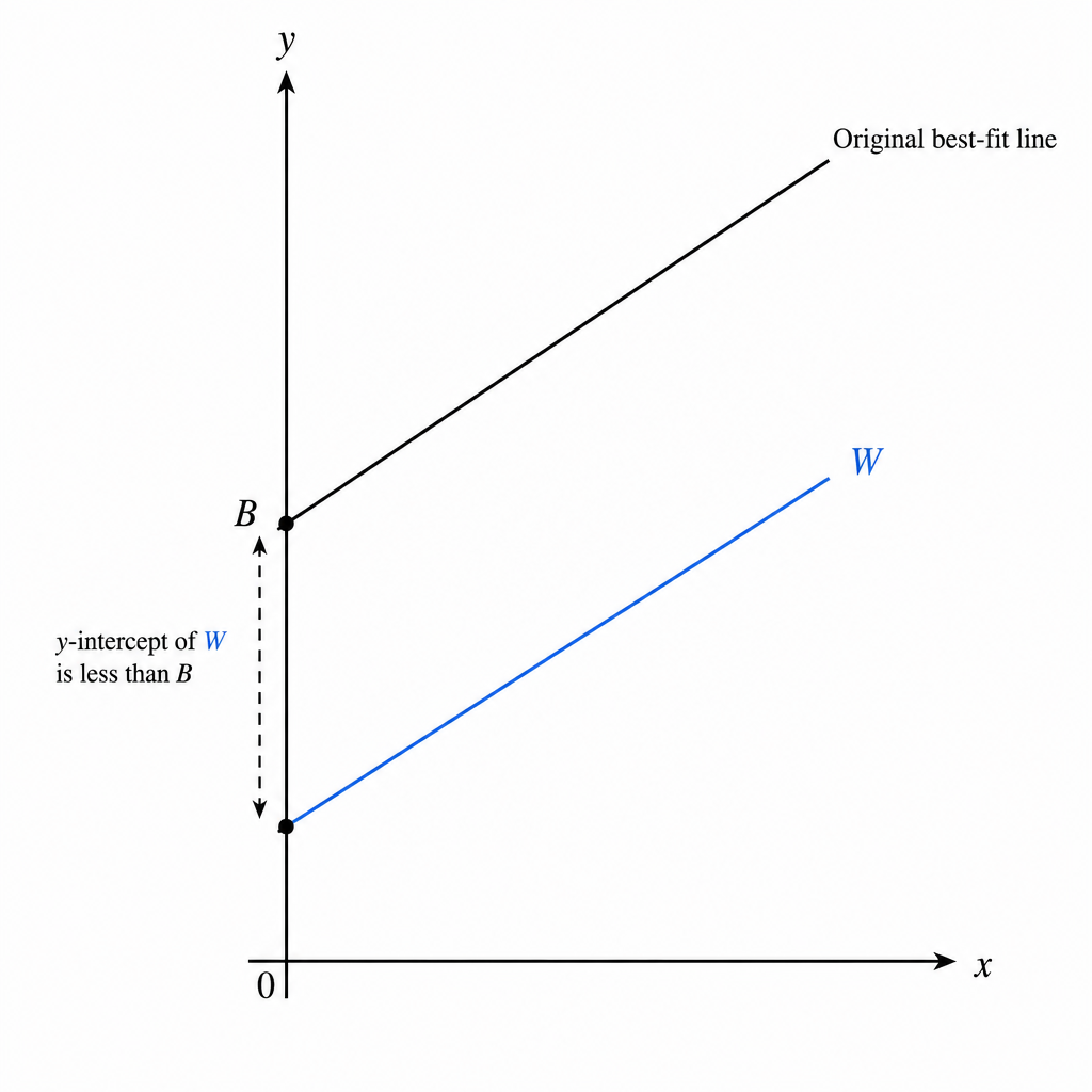 diagram-f1