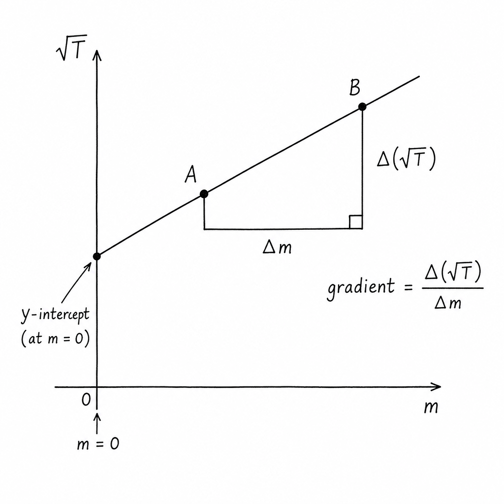 diagram-diii-triangle