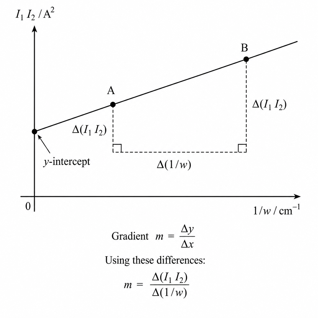 grad-triangle