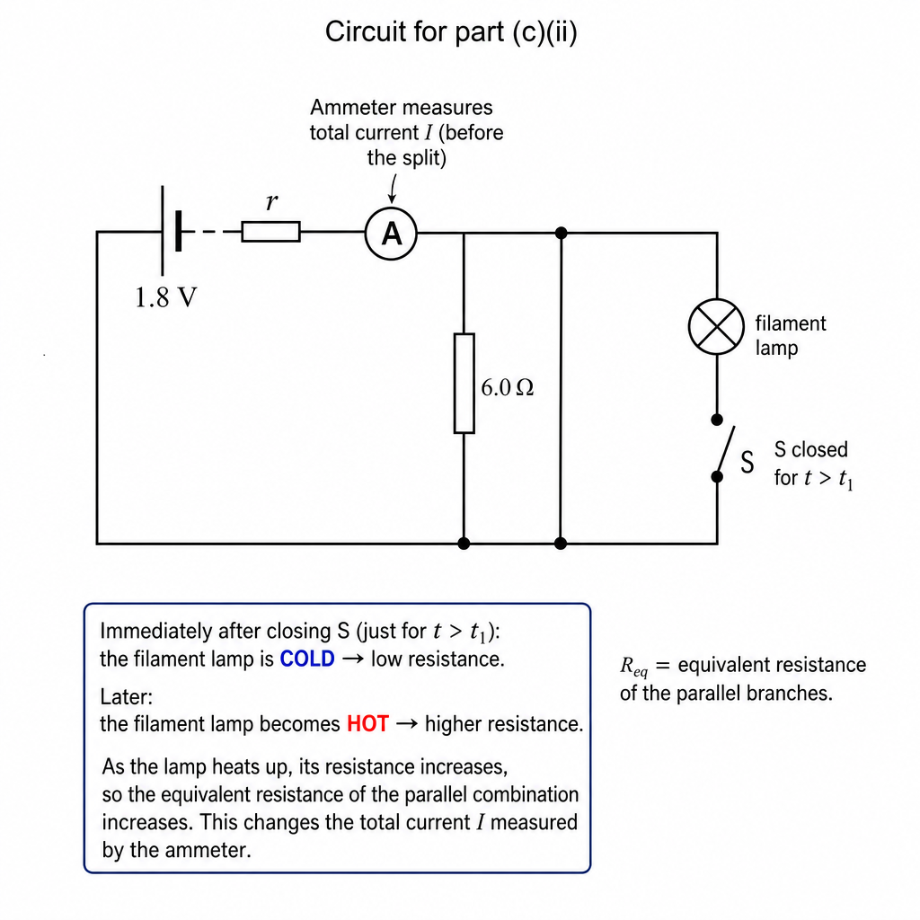 diagram-7c2-1