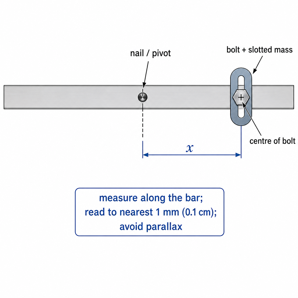 diagram-a-i
