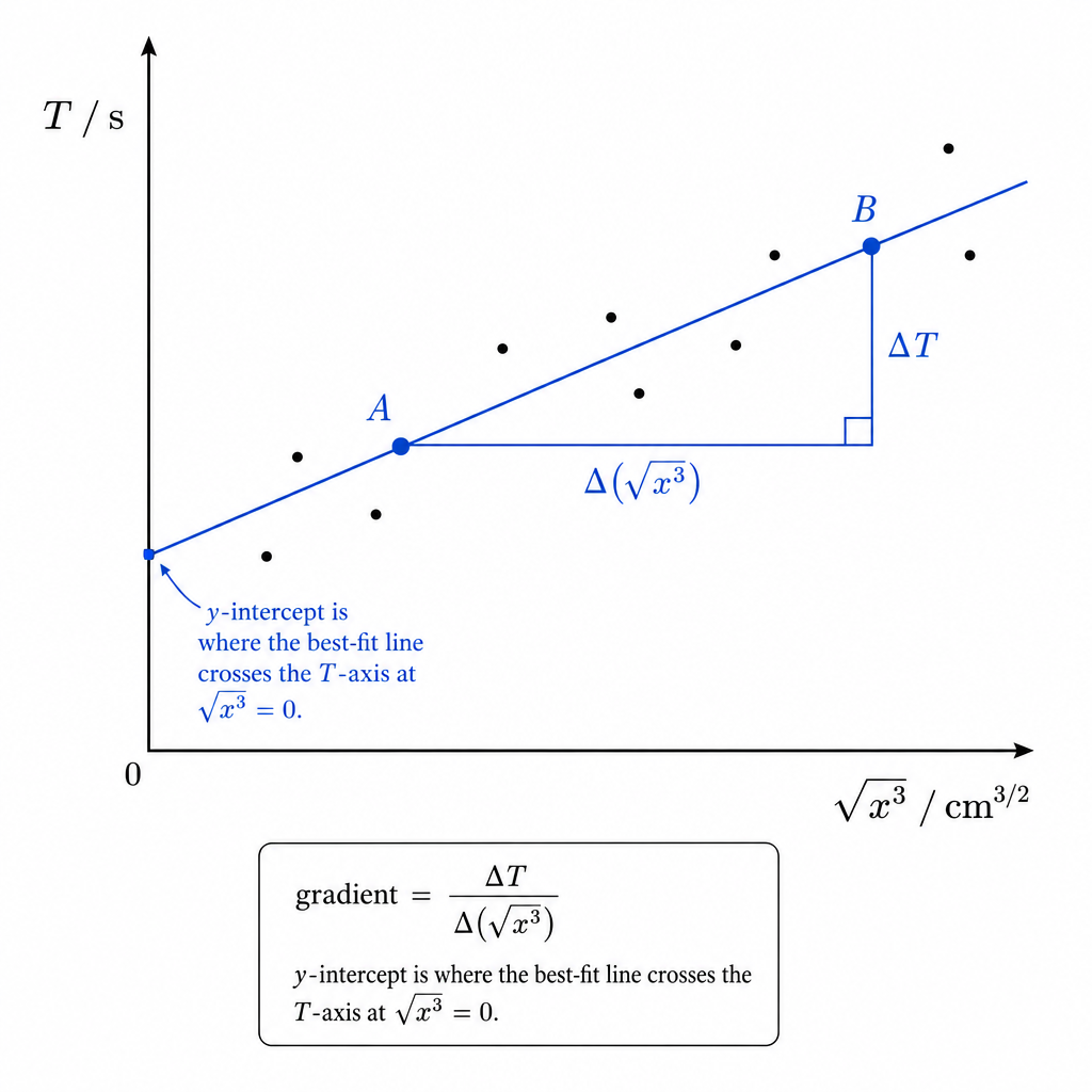 diagram-c-iii
