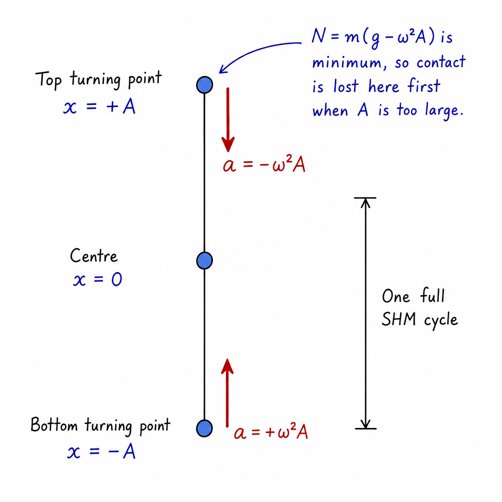 diagram-b2