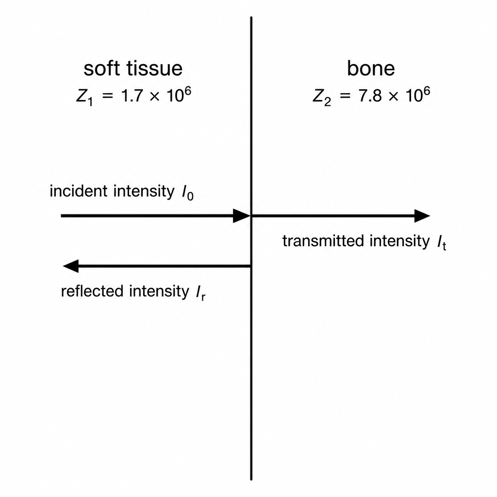 diagram-c-boundary